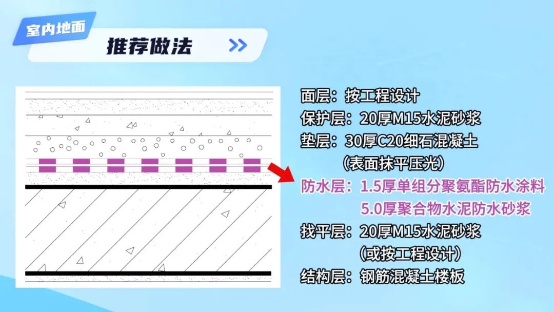 防水做法推薦（七）| 建筑室內廚衛(wèi)間一級防水工程做法推薦