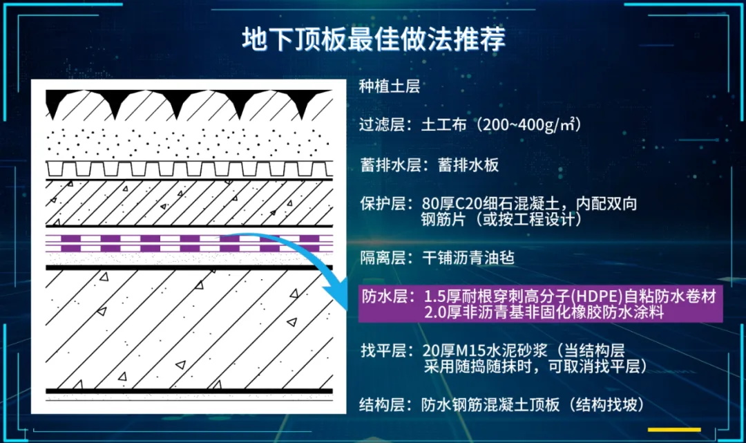  合集｜地下工程一級(jí)防水地下底板、側(cè)墻、頂板做法推薦